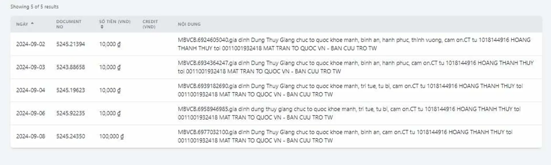 Chuyển khoản ủng hộ đồng bào  vùng lũ lụt: những lời nhắn xúc động, ấn tượng