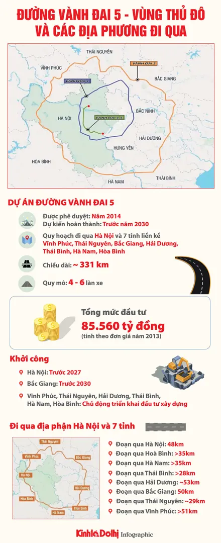 Vành đai 5 sẽ giúp mở rộng gấp đôi tầm ảnh hưởng trực tiếp của Hà Nội