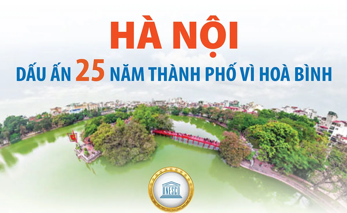 Hà Nội - Dấu ấn 25 năm Thành phố vì hòa bình