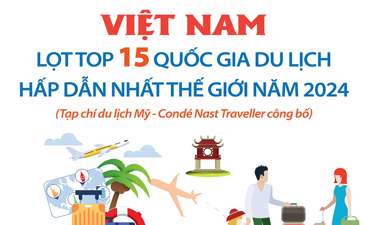 Việt Nam lọt top 15 quốc gia du lịch hấp dẫn nhất thế giới năm 2024