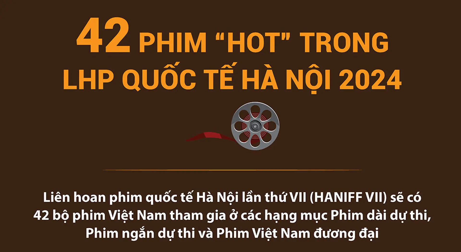 42 phim Việt Nam tham dự Liên hoan phim quốc tế Hà Nội lần thứ VII