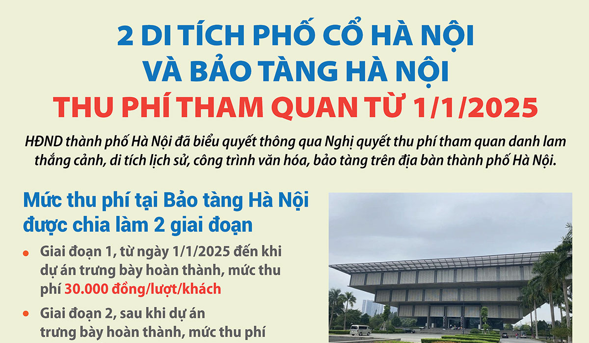 2 di tích phố cổ và Bảo tàng Hà Nội thu phí tham quan từ 1/1/2025