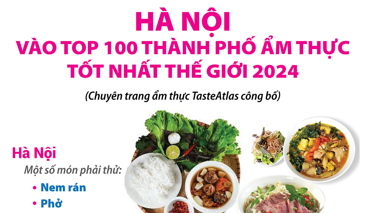 Hà Nội vào top 100 thành phố ẩm thực tốt nhất thế giới 2024