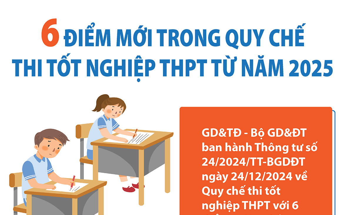 6 điểm mới trong Quy chế thi tốt nghiệp THPT từ năm 2025