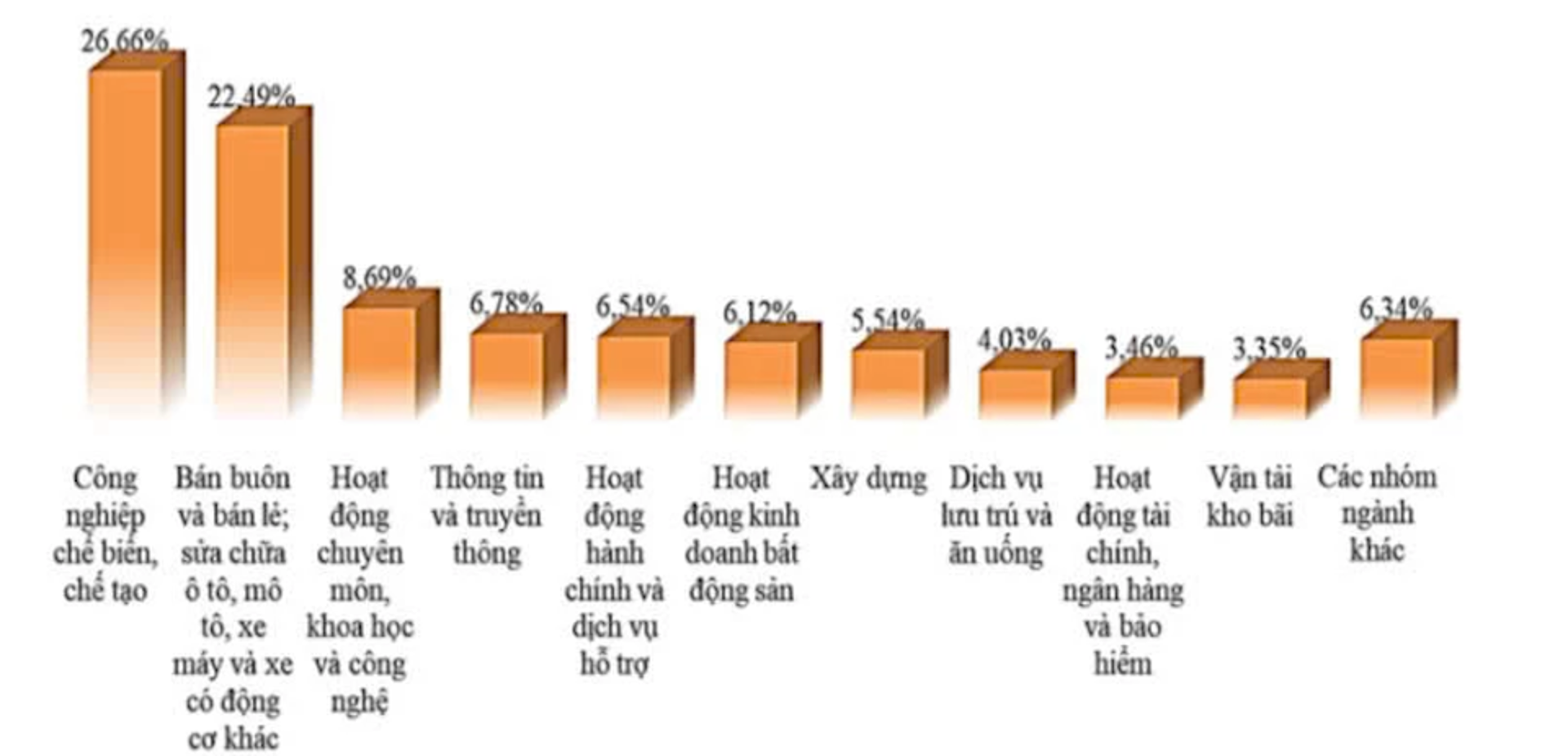 TP Hồ Chí Minh cần hơn 28.500 lao động trước Tết Nguyên đán Ất Tỵ 2025