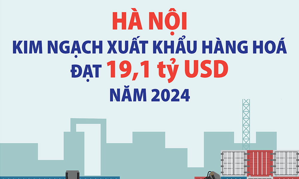 Năm 2024, tổng kim ngạch xuất khẩu của Hà Nội đạt hơn 19,1 tỷ USD