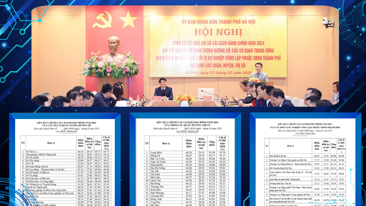 Sở Nội vụ, quận Long Biên dẫn đầu chỉ số cải cách hành chính năm 2024