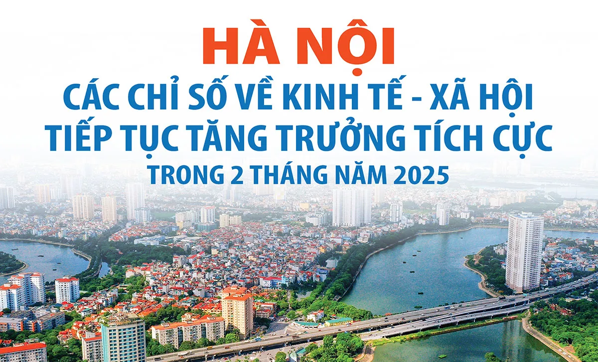 Các chỉ số kinh tế-xã hội của Hà Nội tiếp tục tăng trưởng tích cực
