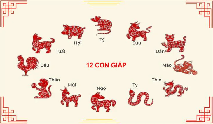 Tài lộc, con số may mắn của 12 con giáp hôm nay ngày 8/3