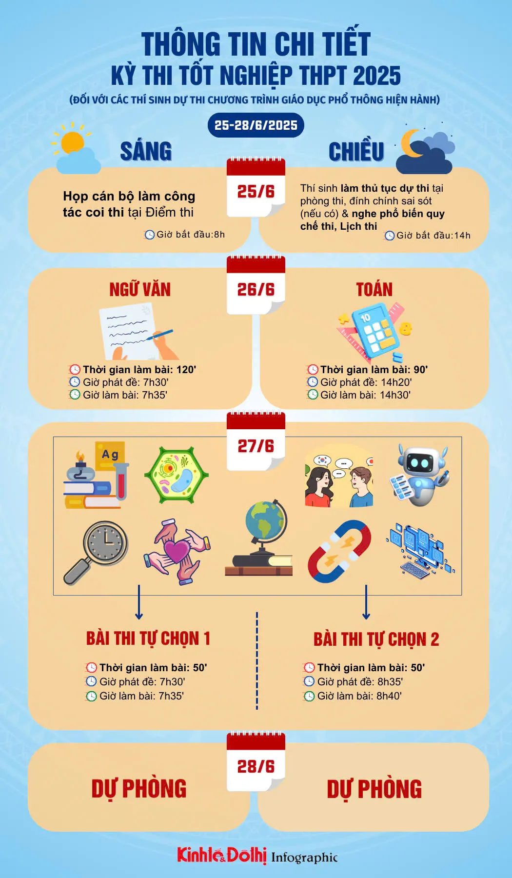 Lịch thi với thí sinh dự thi chương trình giáo dục phổ thông hiện hành.