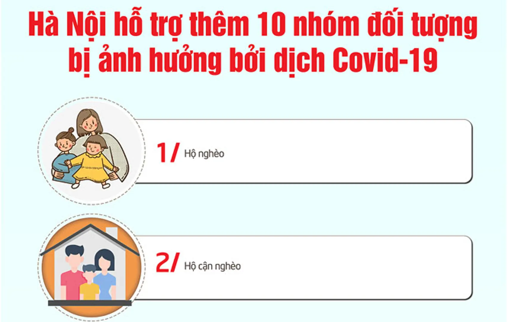 [Infographic] Hà Nội hỗ trợ thêm 10 nhóm đối tượng bị ảnh hưởng bởi dịch Covid-19