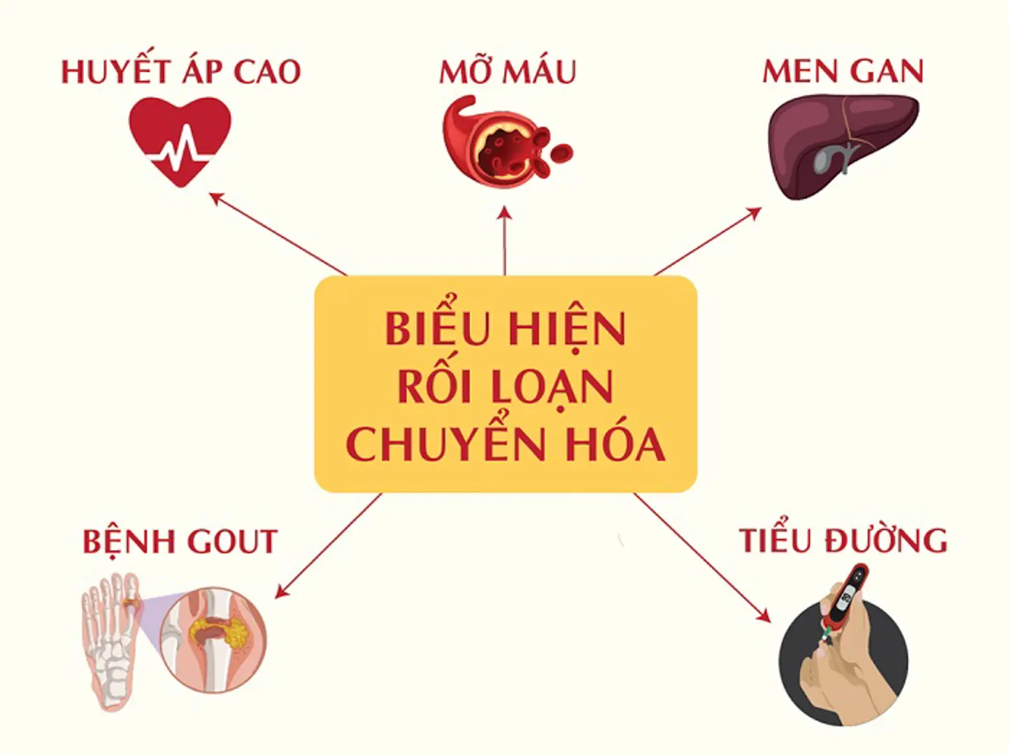 Bệnh rối loạn chuyển hóa lipid là gì?