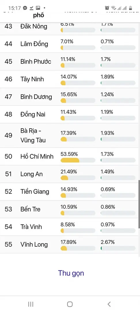 TP Hồ Chí Minh: 71,42% người trên 18 tuổi đã được tiêm vacccine Covid-19