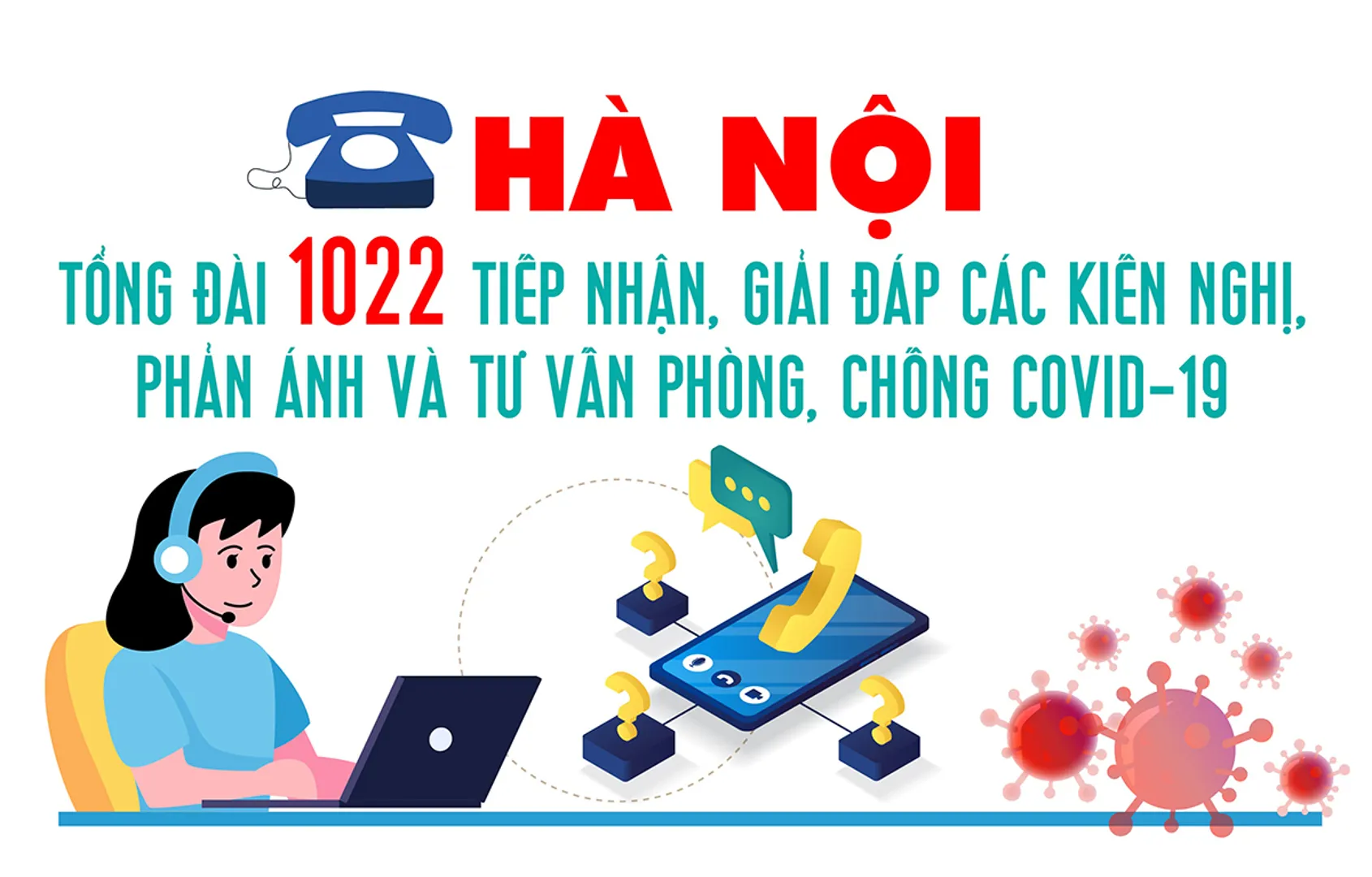 [Infographic] Hà Nội mở thêm kênh hỗ trợ người dân bị ảnh hưởng bởi đại dịch Covid-19