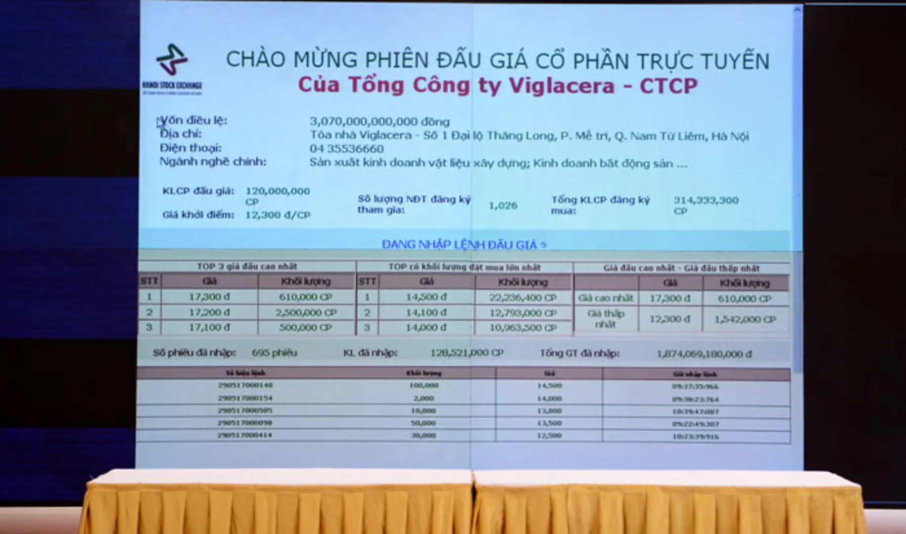 Hàng nghìn nhà đầu tư đã tham gia đấu giá cổ phần Viglacera