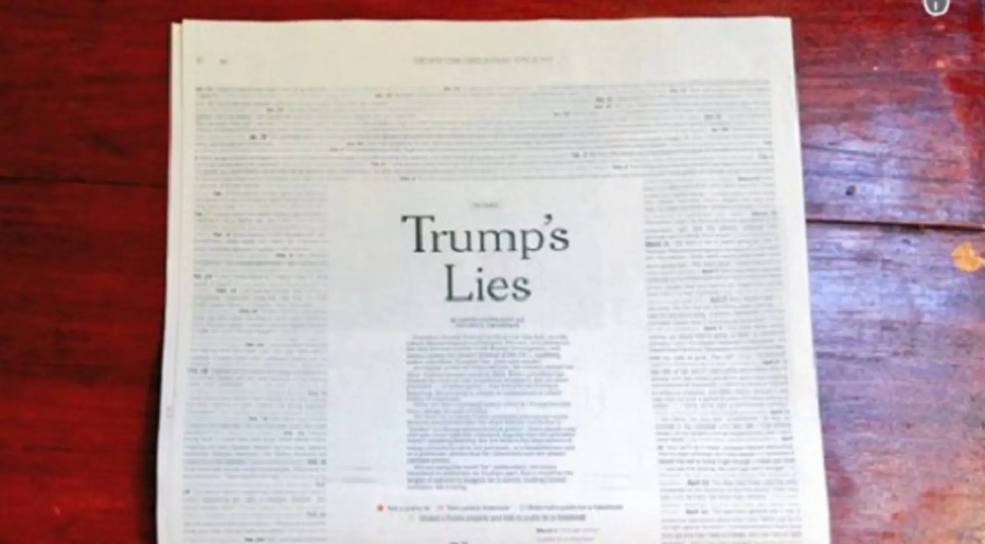 New York Times đăng kín 1 trang các phát ngôn không chính xác của ông Trump