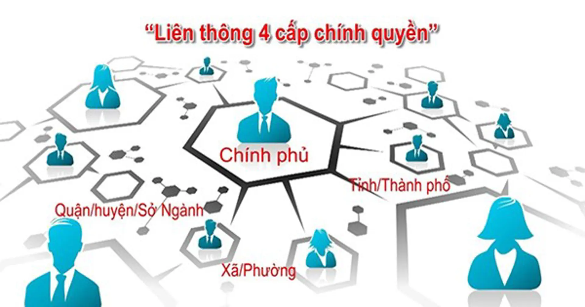 Phát triển Chính phủ điện tử hướng tới Chính phủ số giai đoạn 2021 - 2025