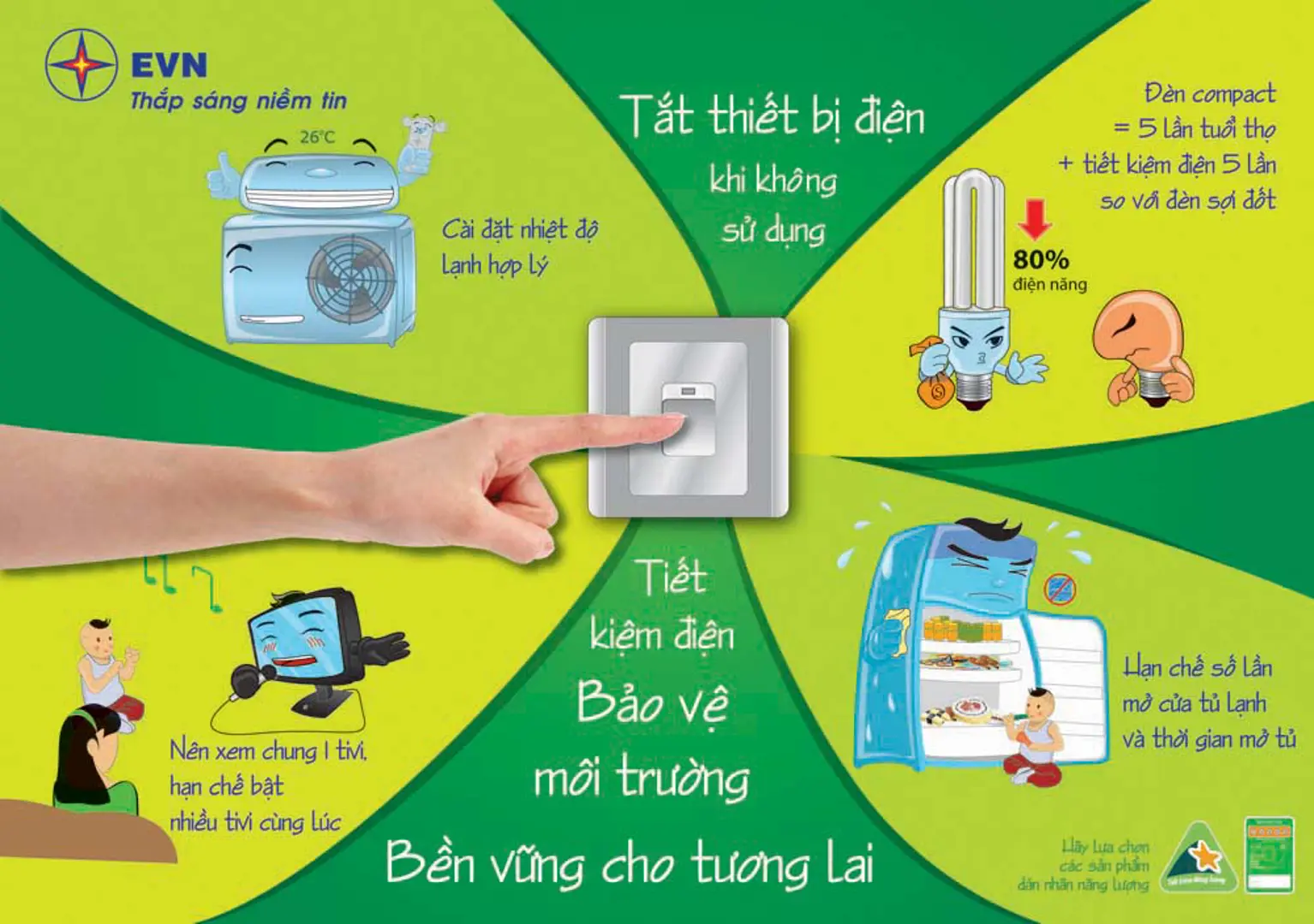 Công khai tình hình sử dụng điện tại cơ quan, công sở