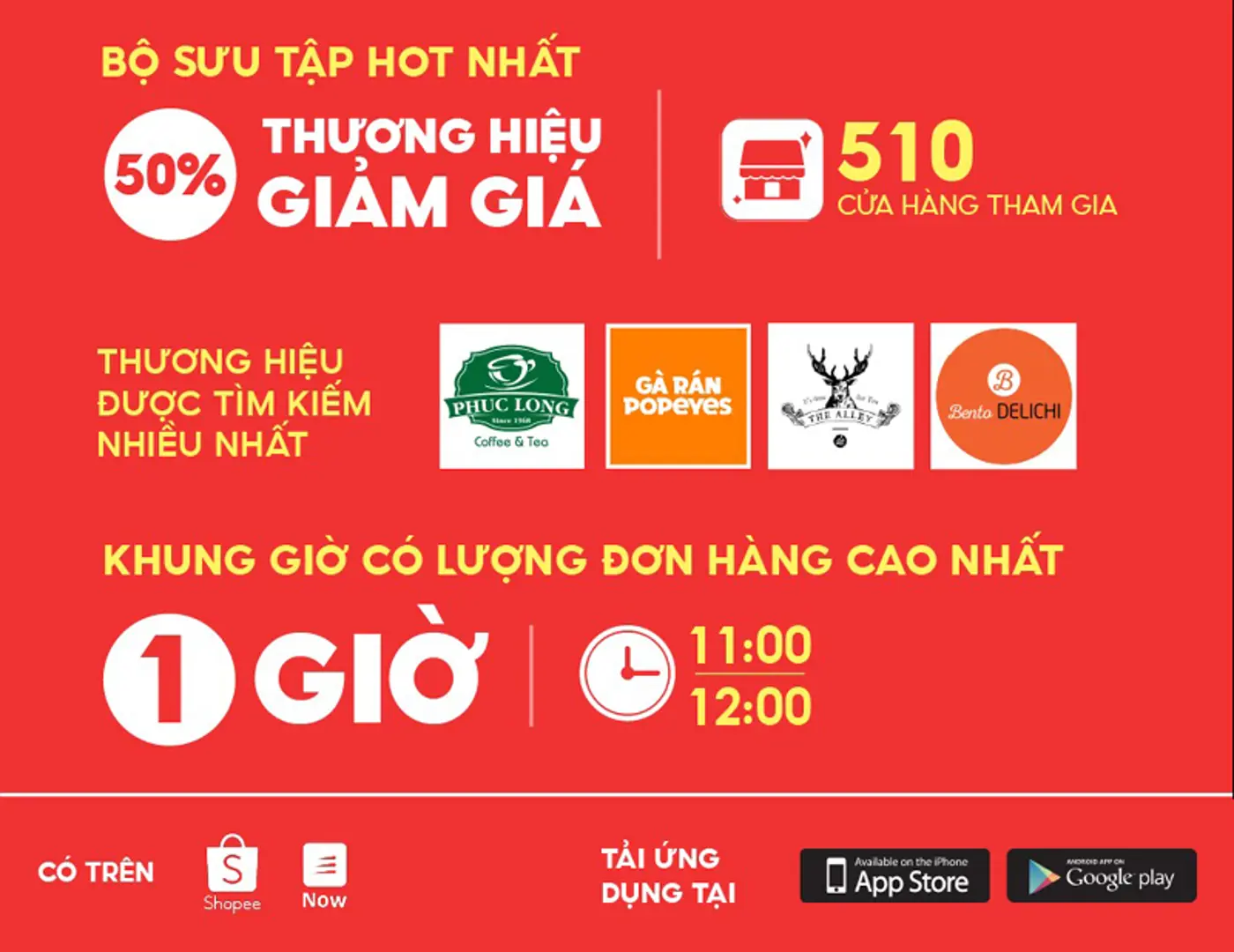 NowFood ghi nhận gần 1 triệu món ăn và thức uống được đặt trong ngày Đại Tiệc Thương Hiệu