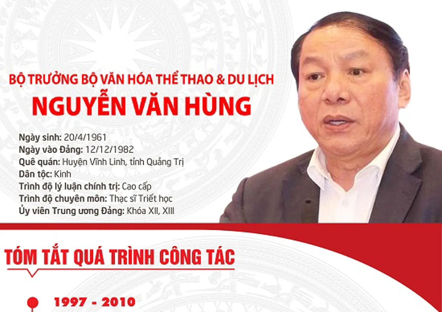 [Infographic] Chân dung tân Bộ trưởng Bộ Văn hóa, Thể thao và Du lịch Nguyễn Văn Hùng