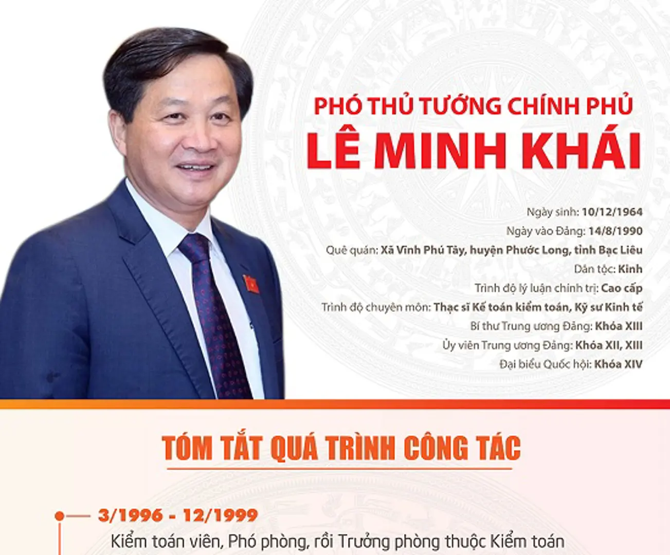 [Infographic] Tóm tắt quá trình công tác của tân Phó Thủ tướng Chính phủ Lê Minh Khái