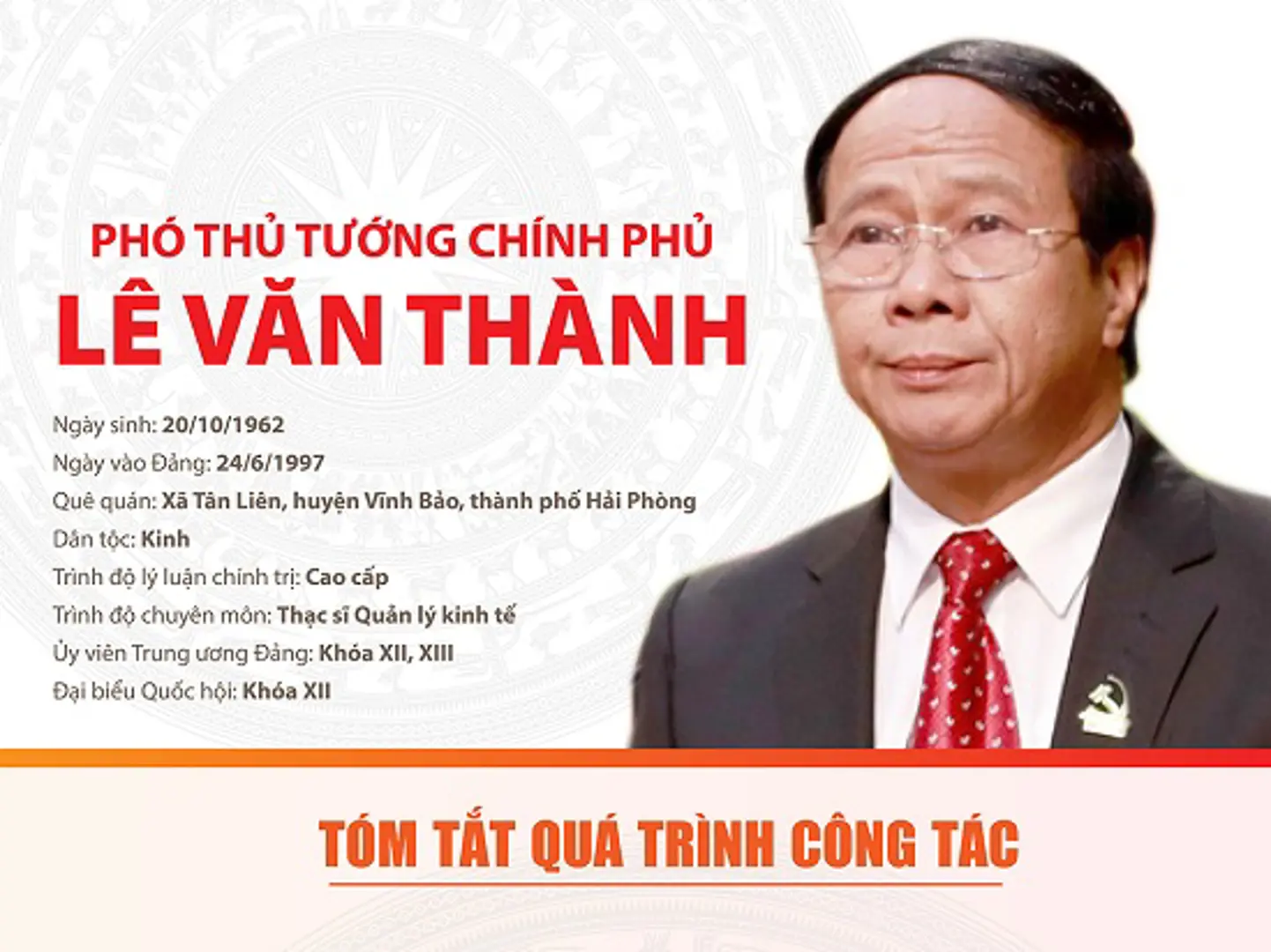 [Infographic] Tóm tắt quá trình công tác của tân Phó Thủ tướng Chính phủ Lê Văn Thành