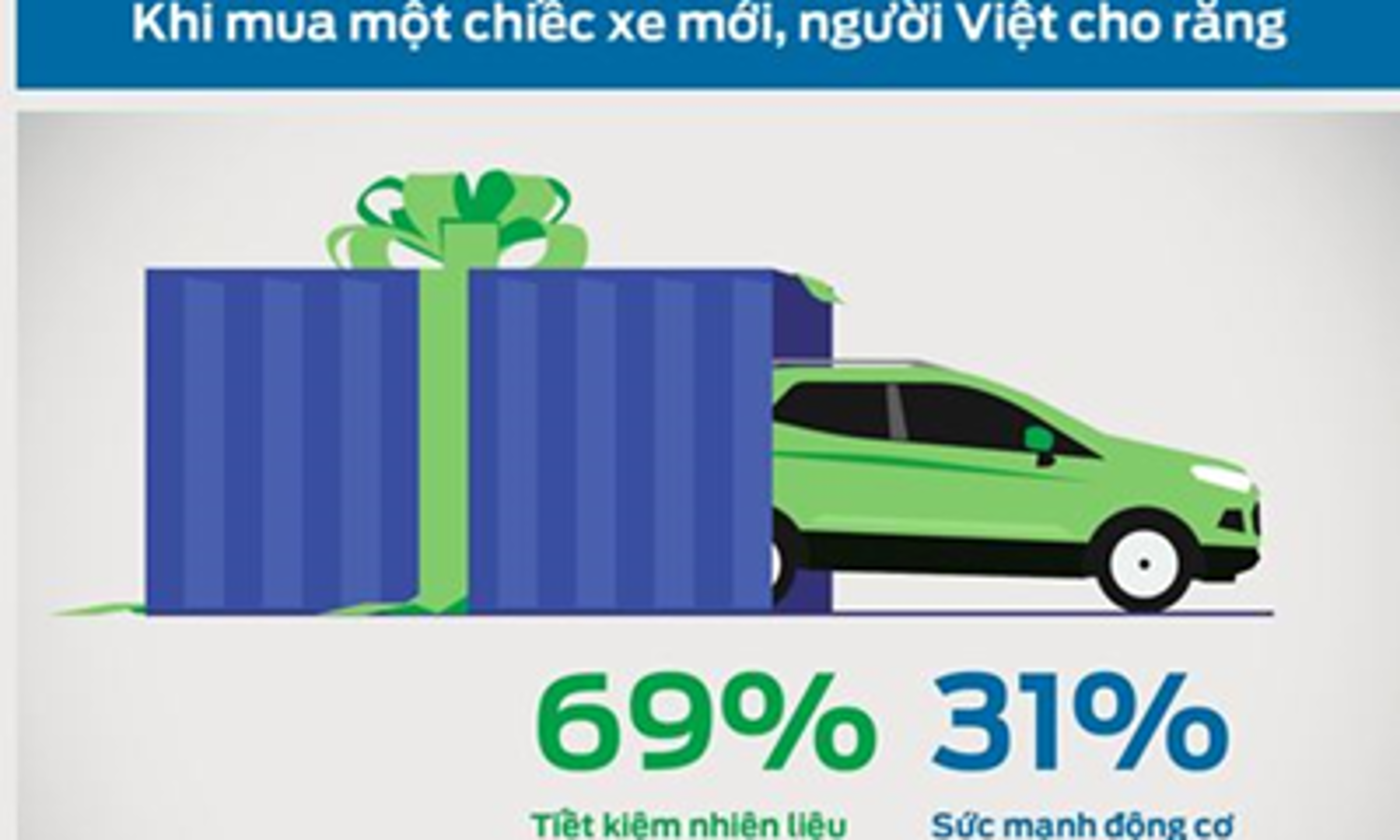 Phát triển vận tải tiết kiệm nhiên liệu góp phần xây dựng nền kinh tế xanh tại Việt Nam