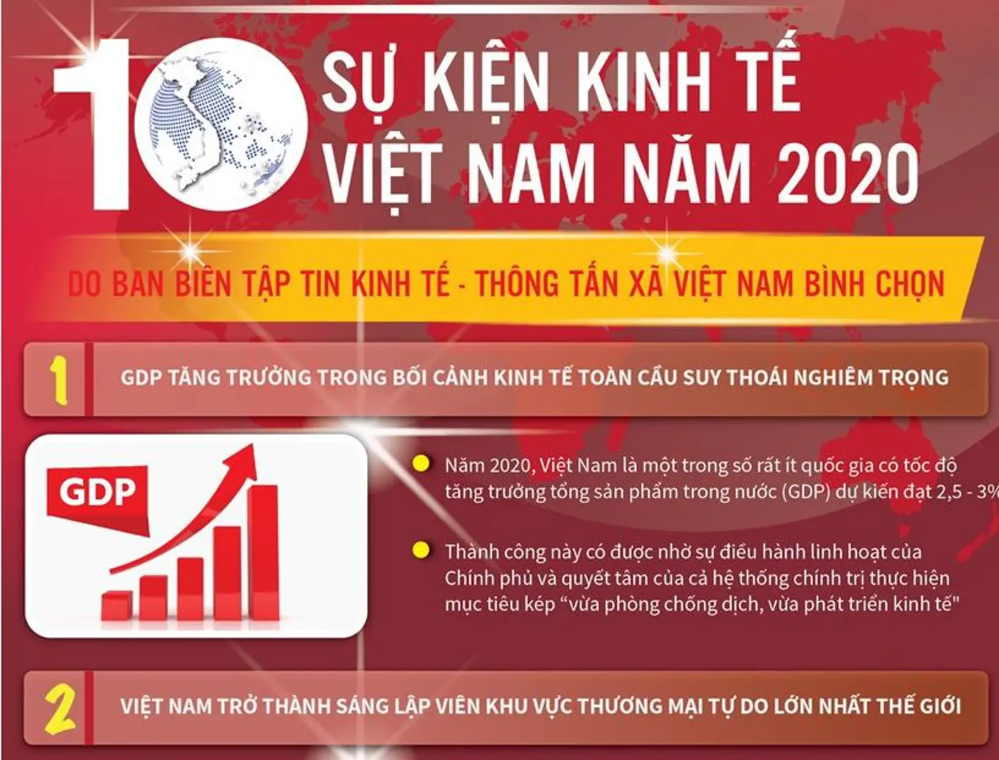 [Infographics] 10 sự kiện nổi bật của kinh tế Việt Nam năm 2020