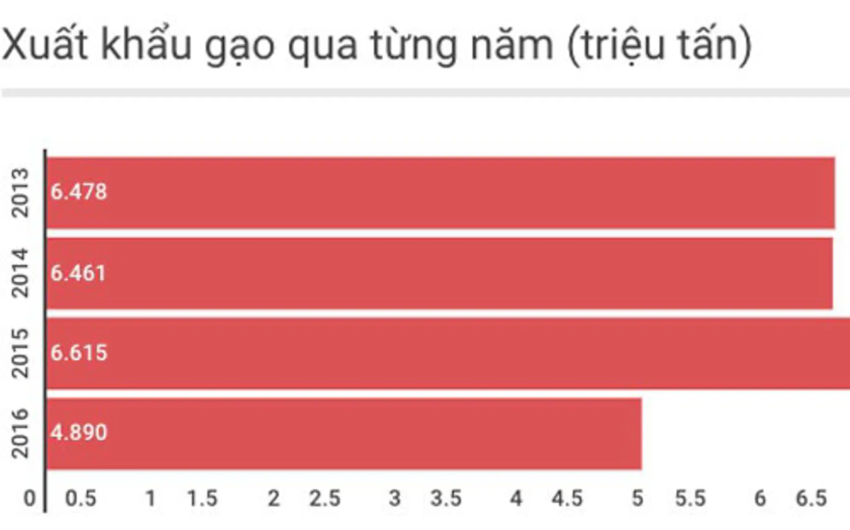 Doanh nghiệp tồn kho gần 1 triệu tấn gạo