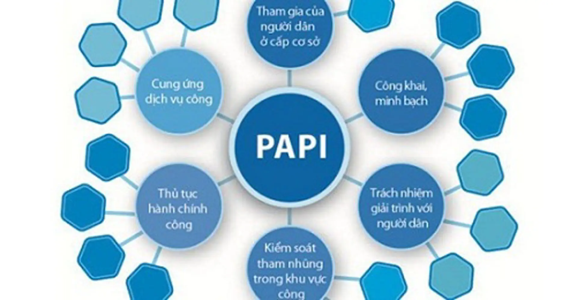 Công bố chỉ số PAPI 2016: Người dân hài lòng hơn với dịch vụ hành chính công