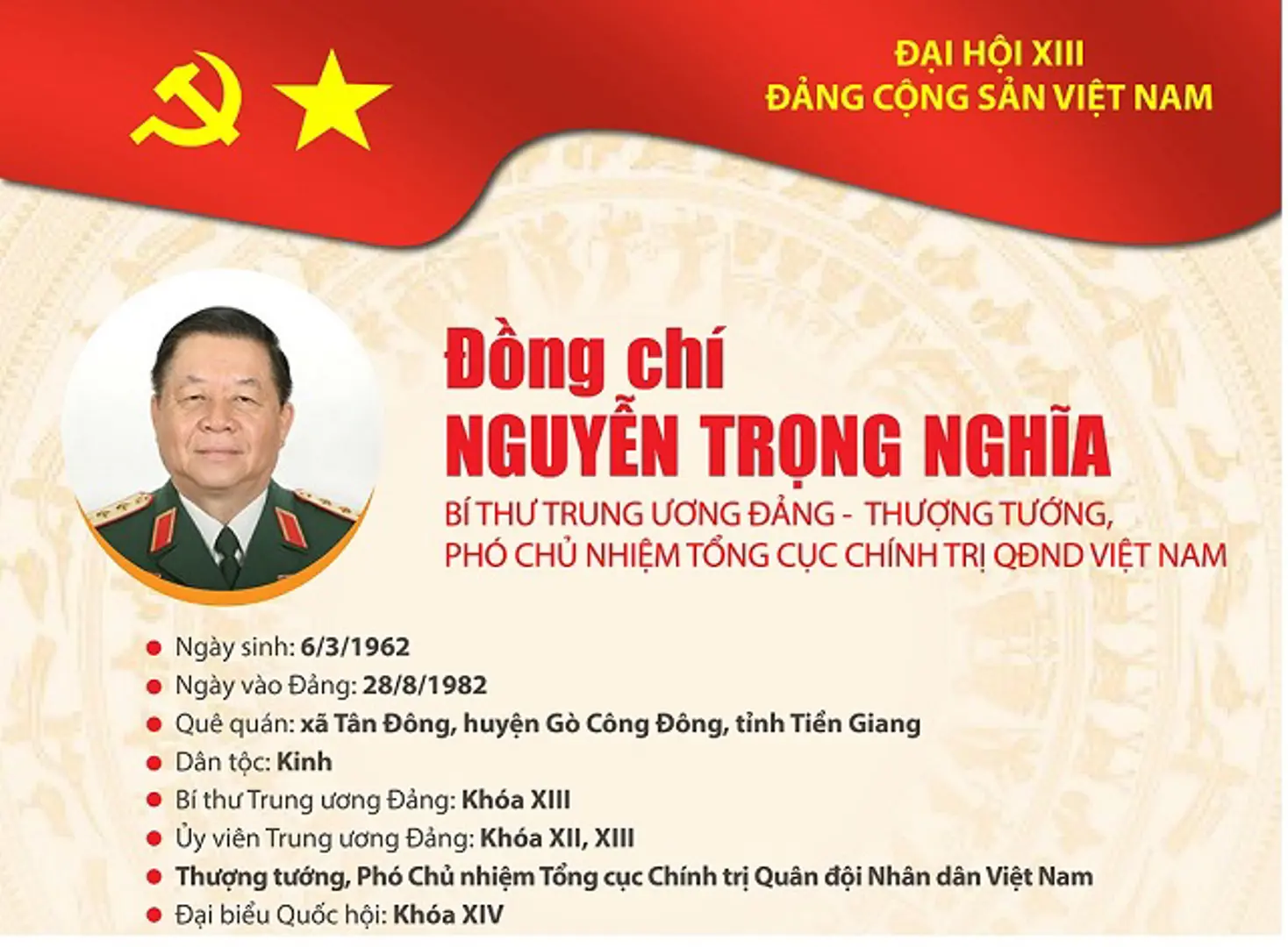 [Infographic] Quá trình công tác Bí thư Trung ương Đảng Nguyễn Trọng Nghĩa