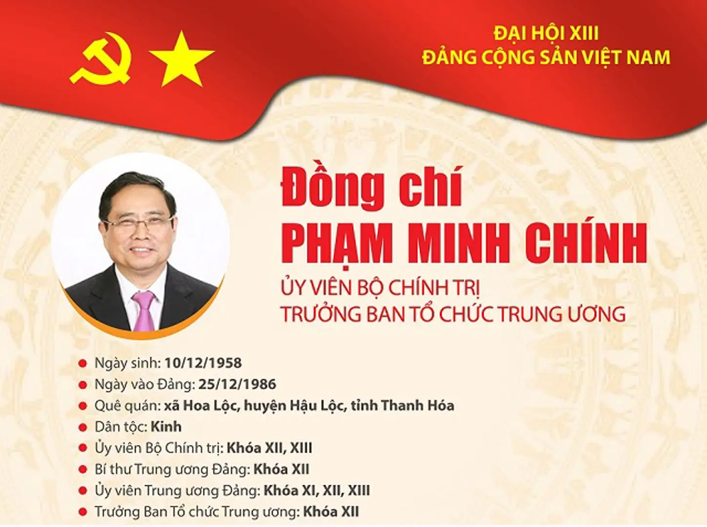 [Infographic] Quá trình công tác Ủy viên Bộ Chính trị Phạm Minh Chính