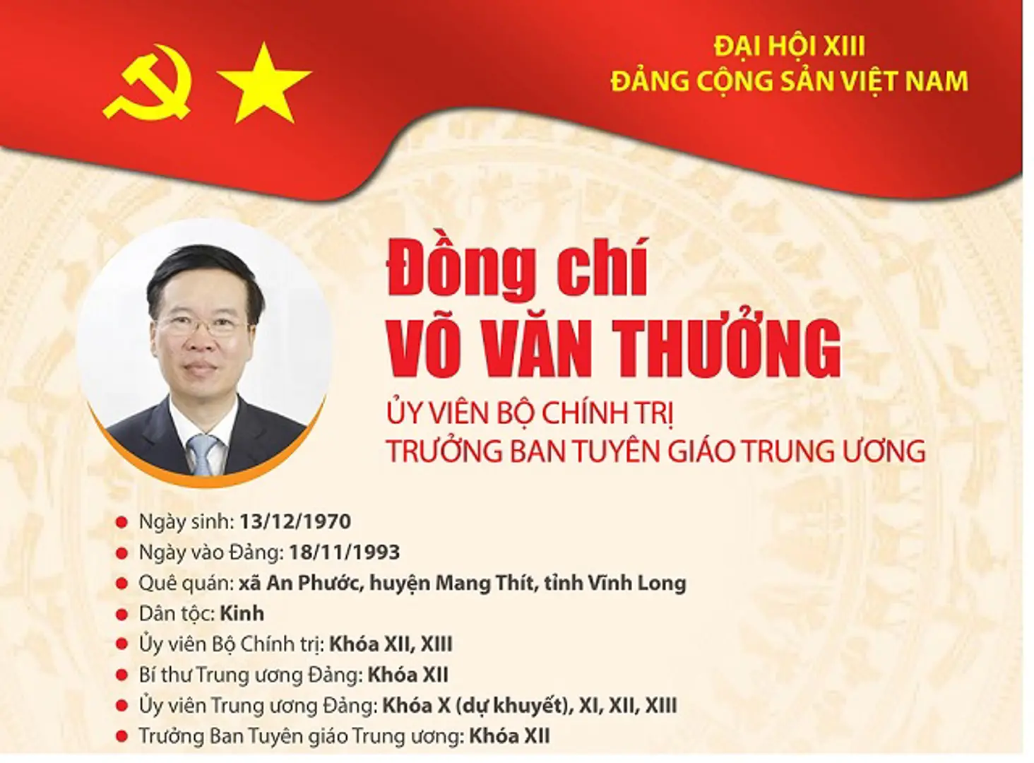 [Infographic] Quá trình công tác Ủy viên Bộ Chính trị Võ Văn Thưởng