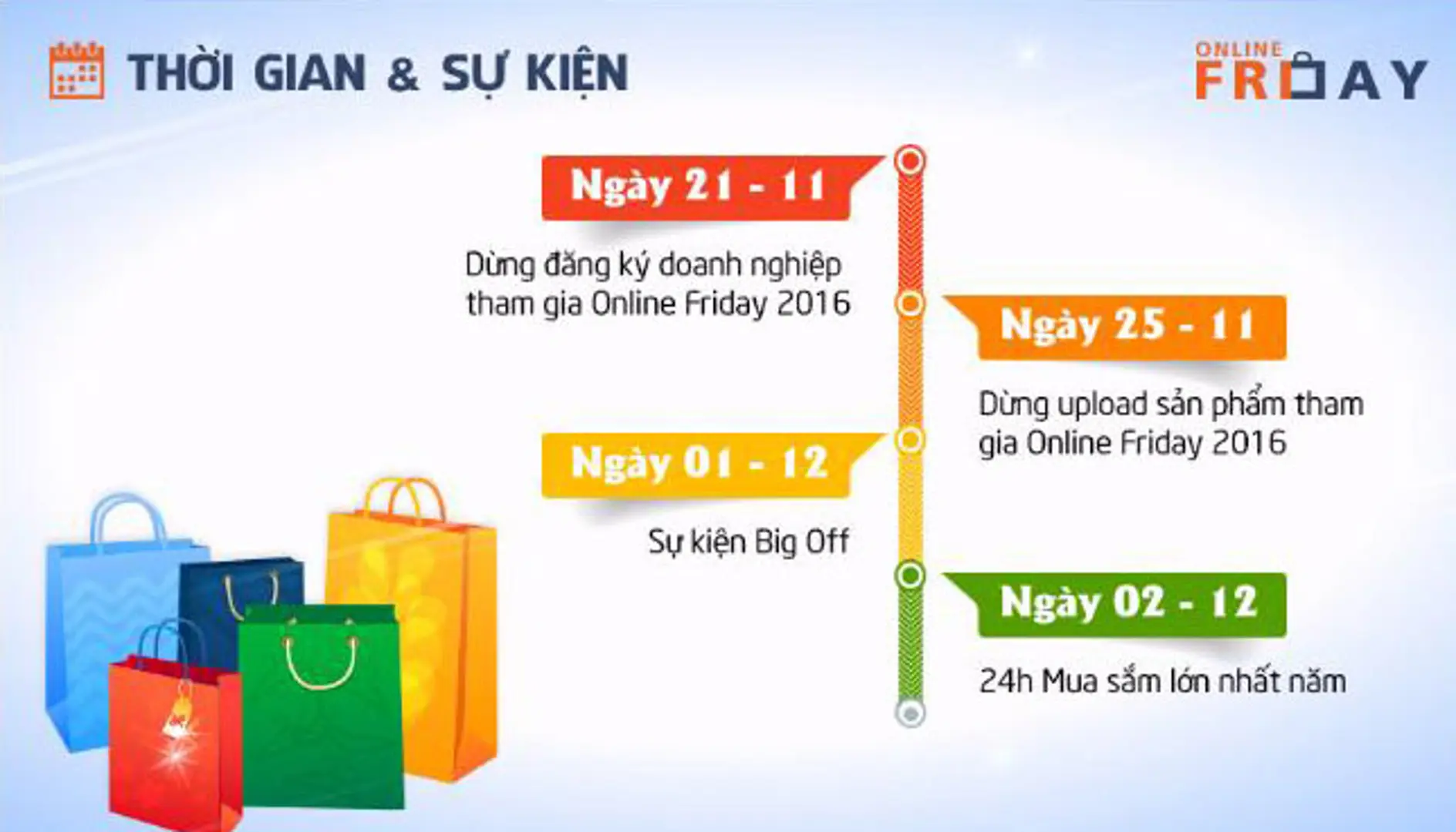 Ngày mua sắm trực tuyến lớn nhất diễn ra vào 2/12