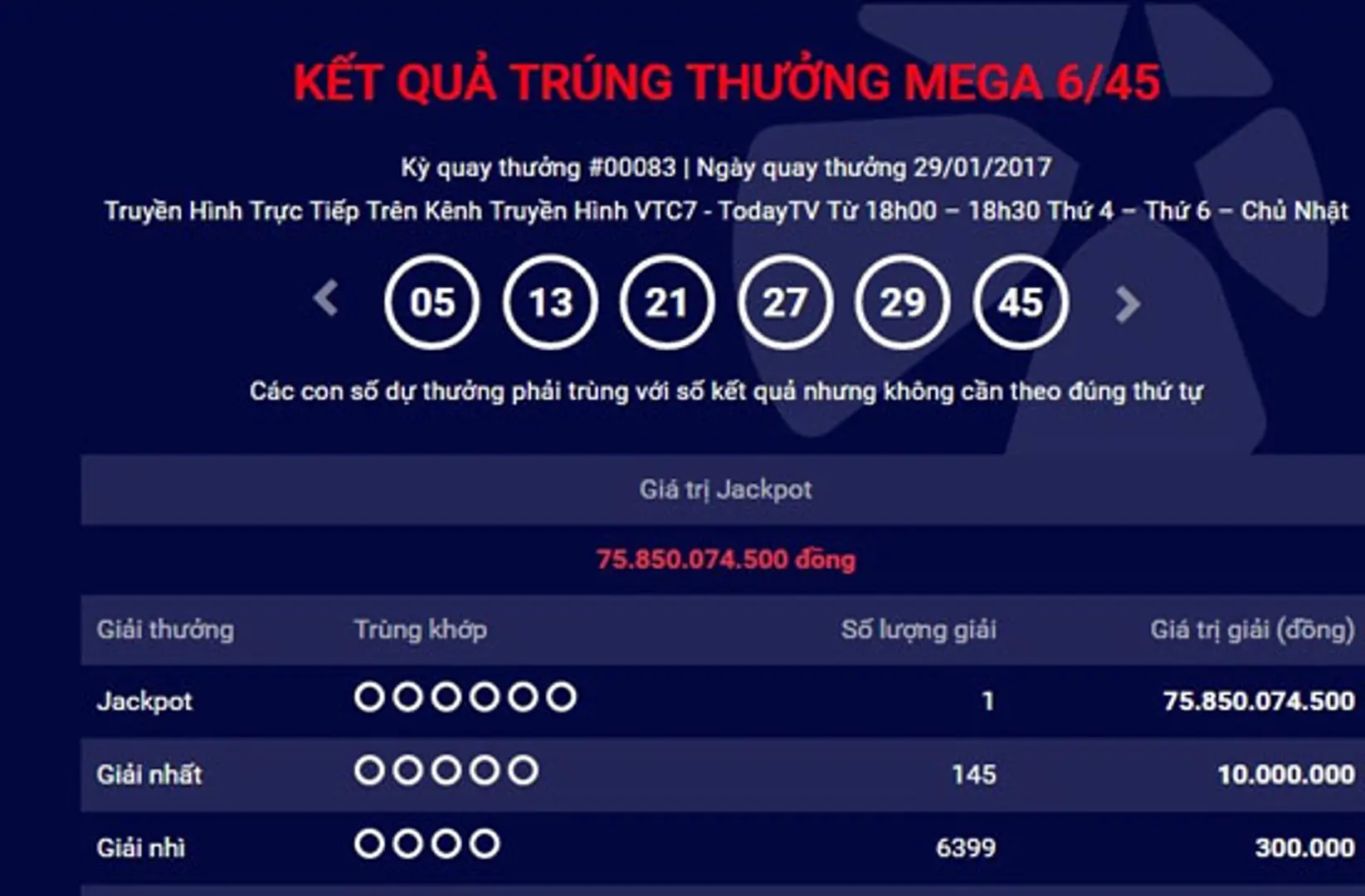 Người đầu tiên trúng Vietlott năm Đinh Dậu được 75 tỷ đồng