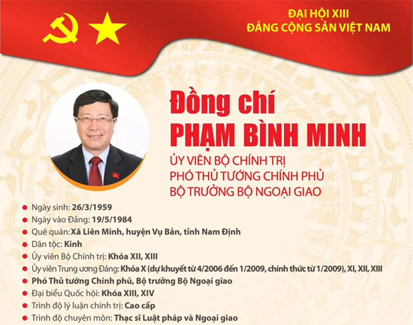 [Infographic] Quá trình công tác Ủy viên Bộ Chính trị Phạm Bình Minh