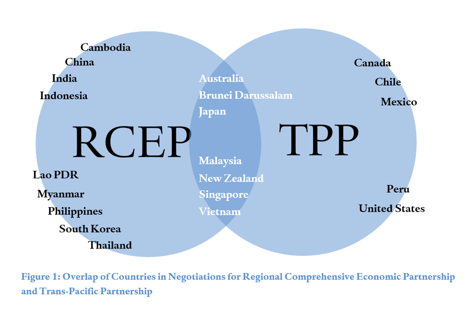 Mỹ rút khỏi TPP, châu Á thương lượng về sáng kiến tự do thương mại