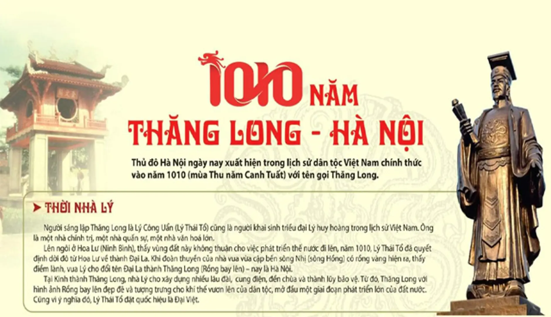 [Infographics] 1010 năm Thăng Long - Hà Nội