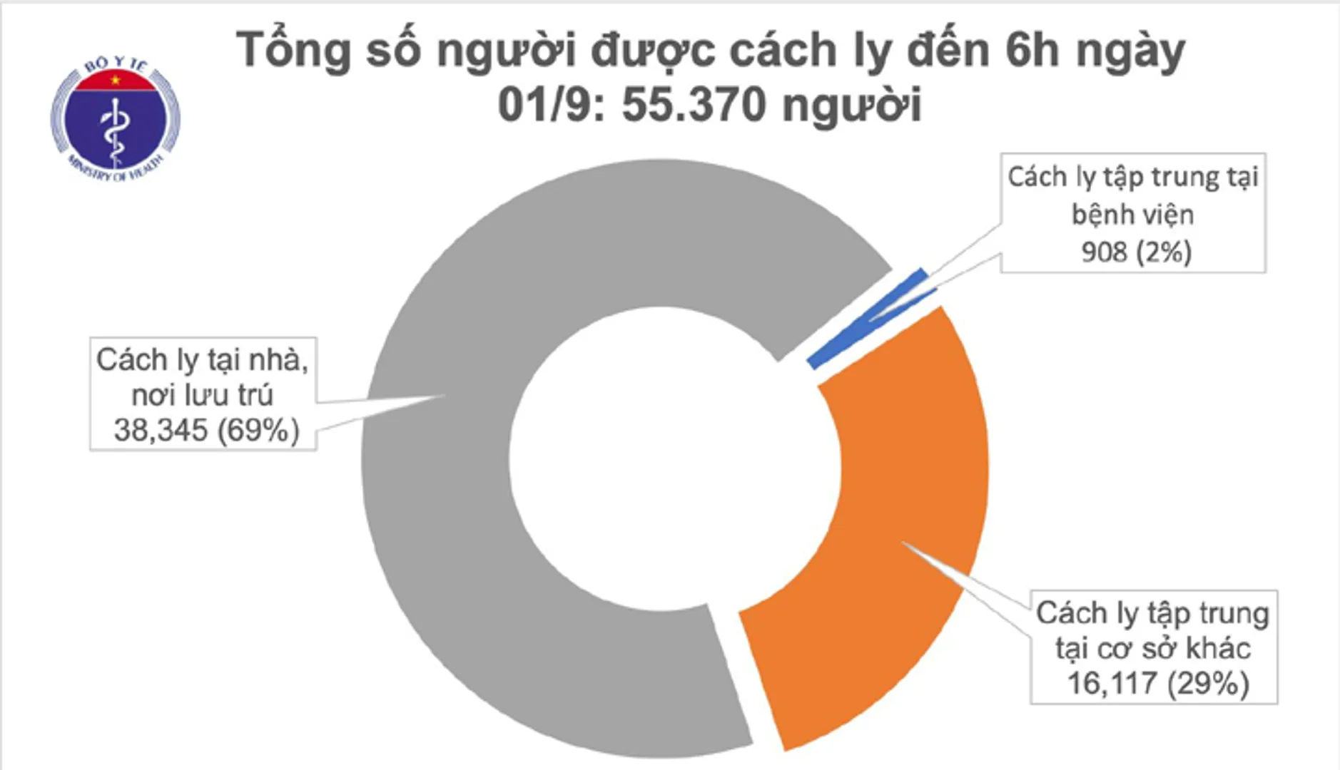 Dịch Covid-19: Ngày thứ 3 Việt Nam không có ca mắc trong cộng đồng