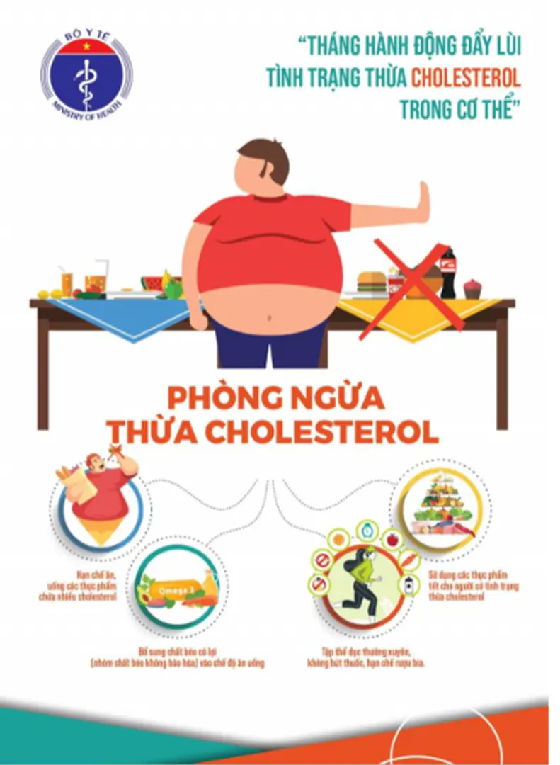 Cứ 10 người trưởng thành thì có 3 người thừa cholesterol