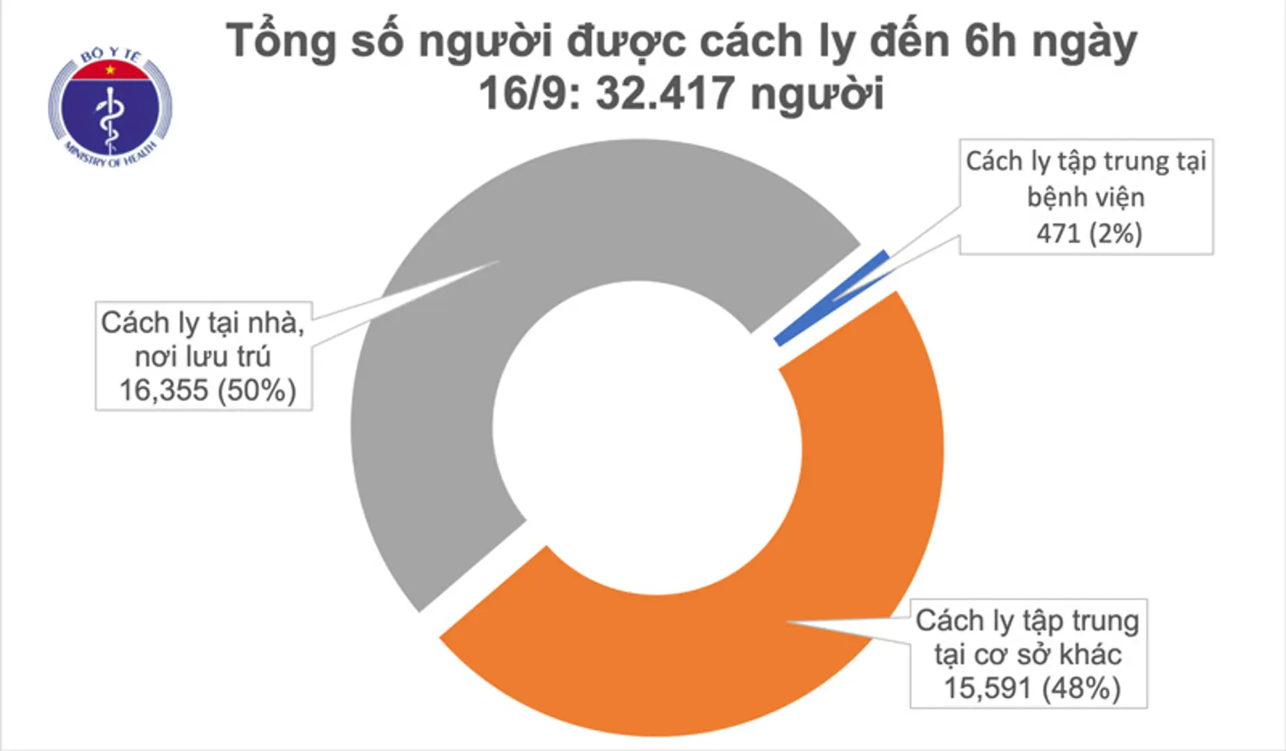 Thông tin mới nhất về tình hình dịch Covid-19 tại Việt Nam