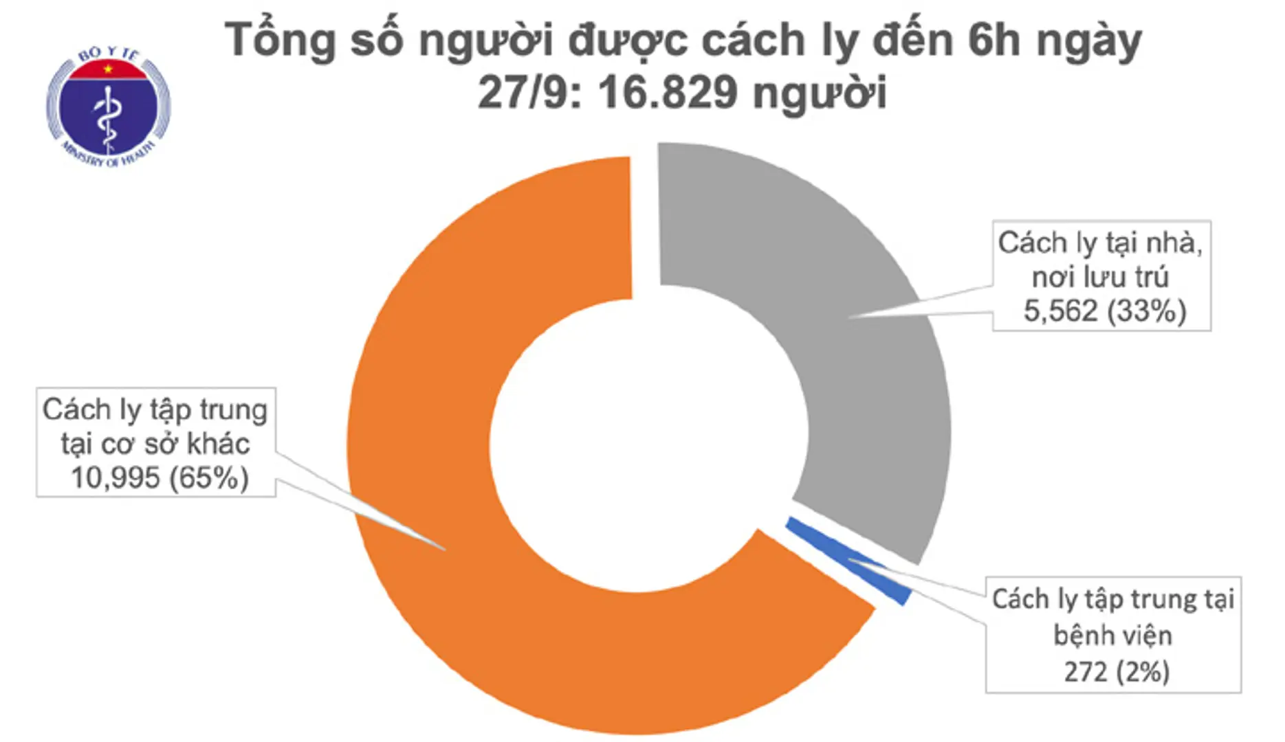 25 ngày Việt Nam không ghi nhận ca mắc Covid-19 trong cộng đồng