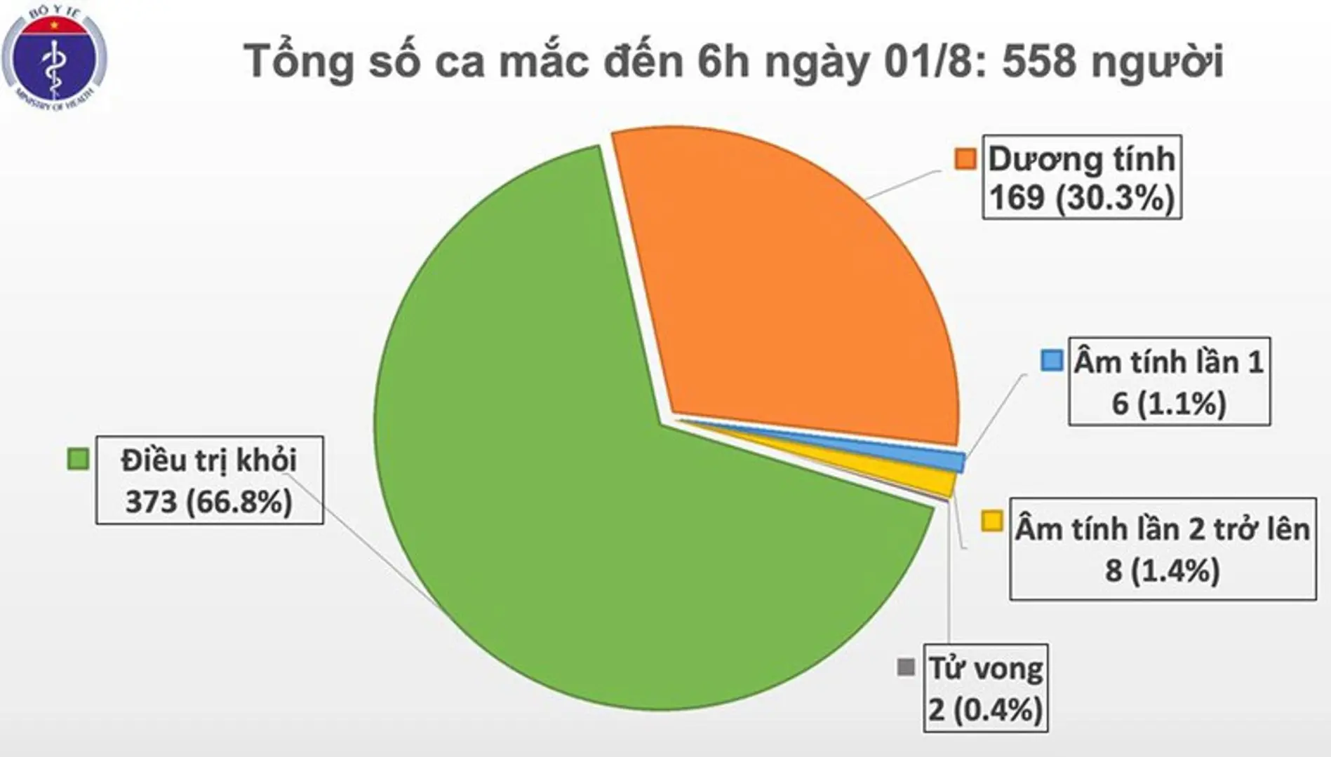 Việt Nam ghi nhận thêm 12 trường hợp mắc Covid-19 ở Đà Nẵng