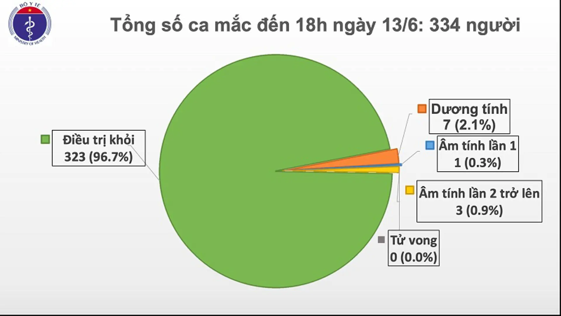 Một người ở TP Hồ Chí Minh đi du lịch Trung Quốc, trở về bị nhiễm Covid-19