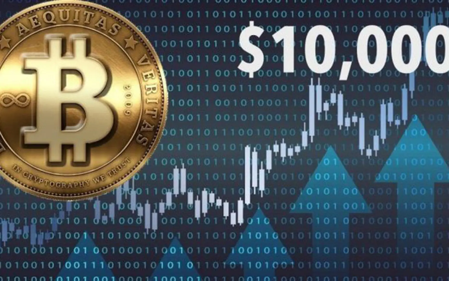 Bitcoin vượt ngưỡng 10.000 USD