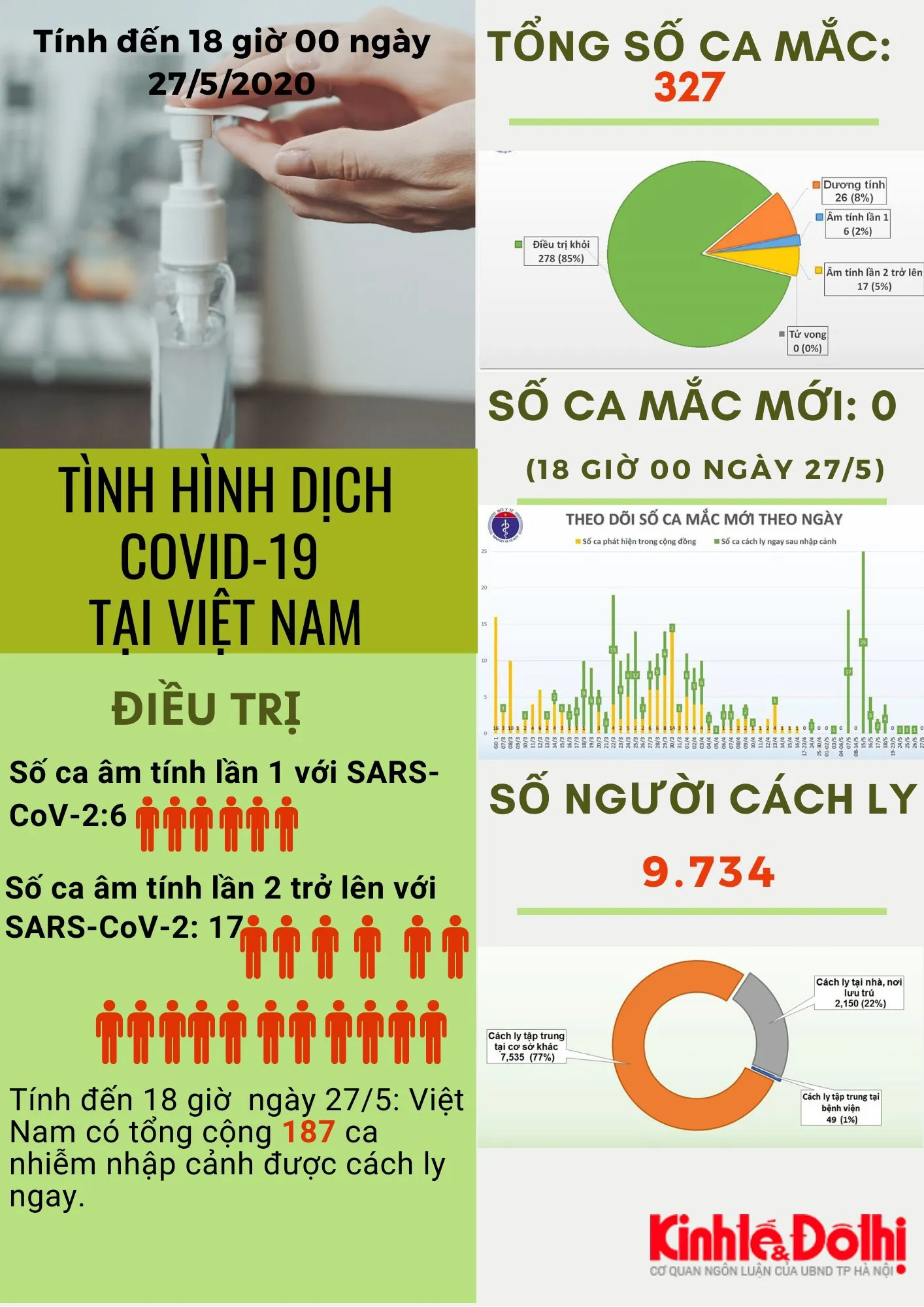 covid19homnay2705