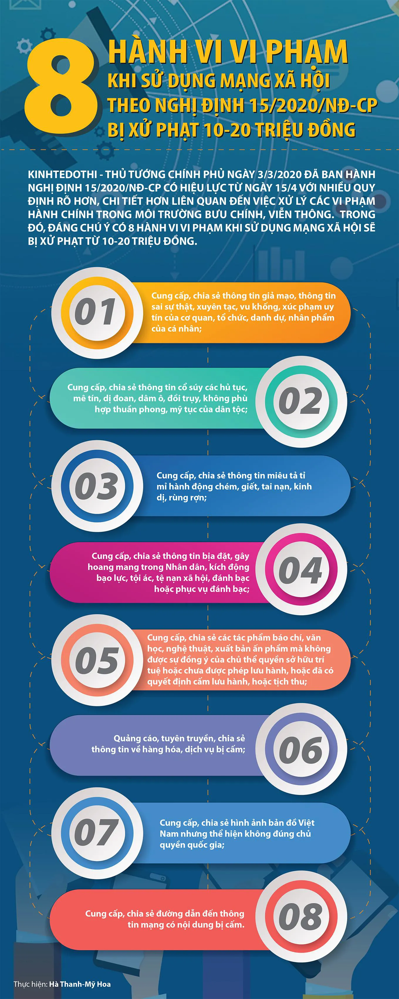 8 hành vi vi phạm khi sử dụng mạng xã hội với mức xử phạt 10-20 triệu đồng [Infographic] 