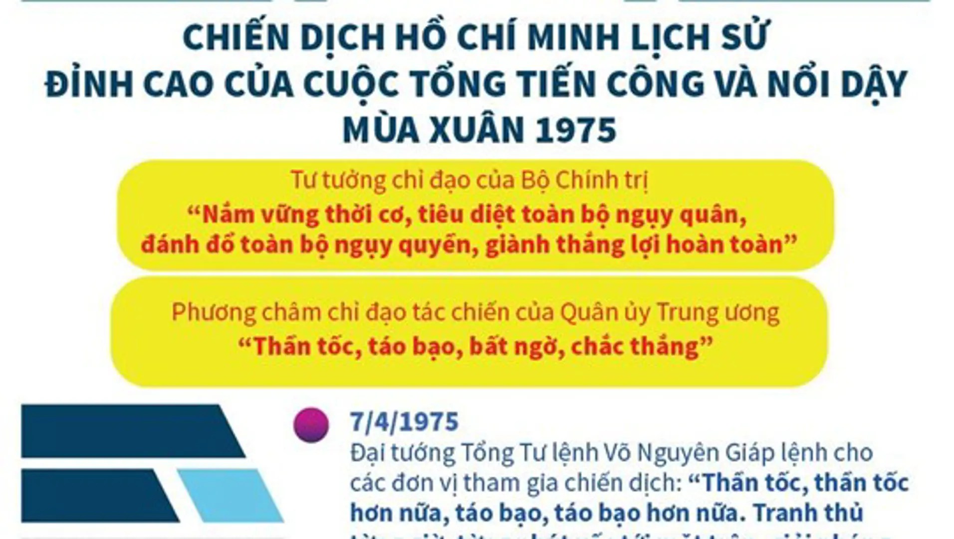 [Infographic] Đỉnh cao của cuộc Tổng tiến công và nổi dậy mùa Xuân 1975