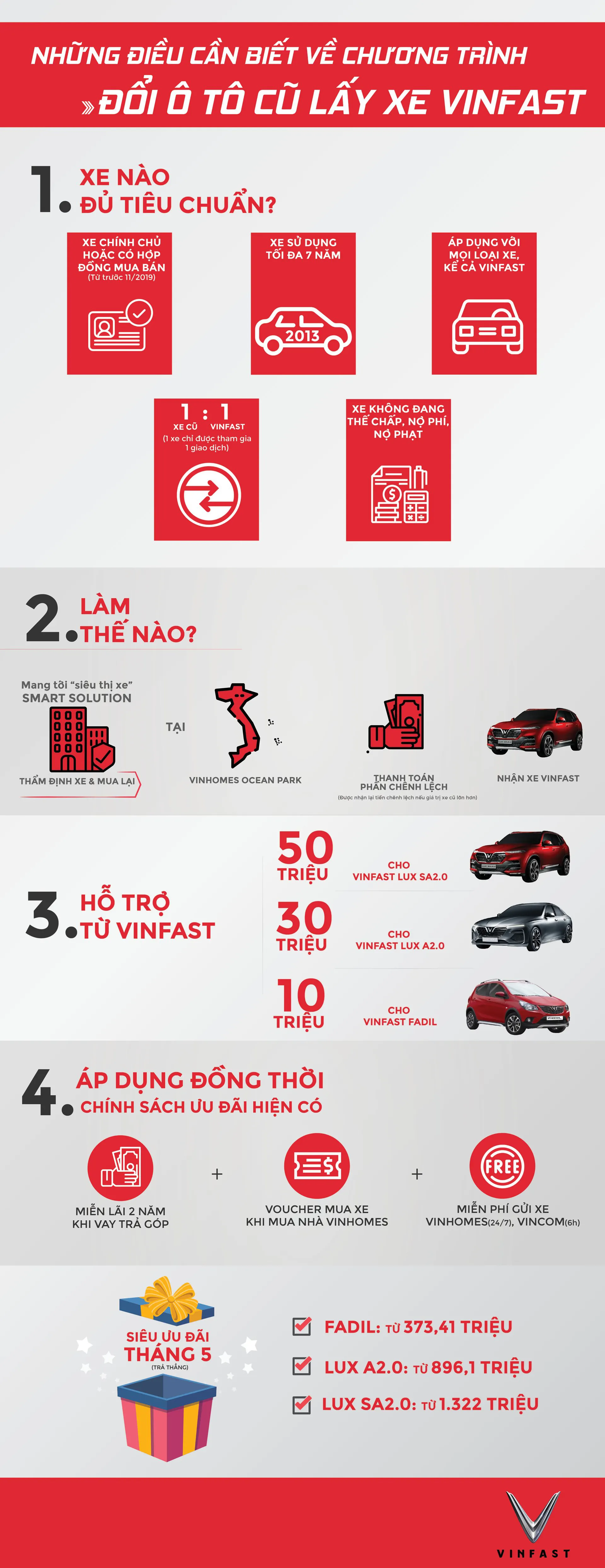 Đổi ô tô cũ các hãng lấy xe VinFast của VinGroup có gì đặc biệt?