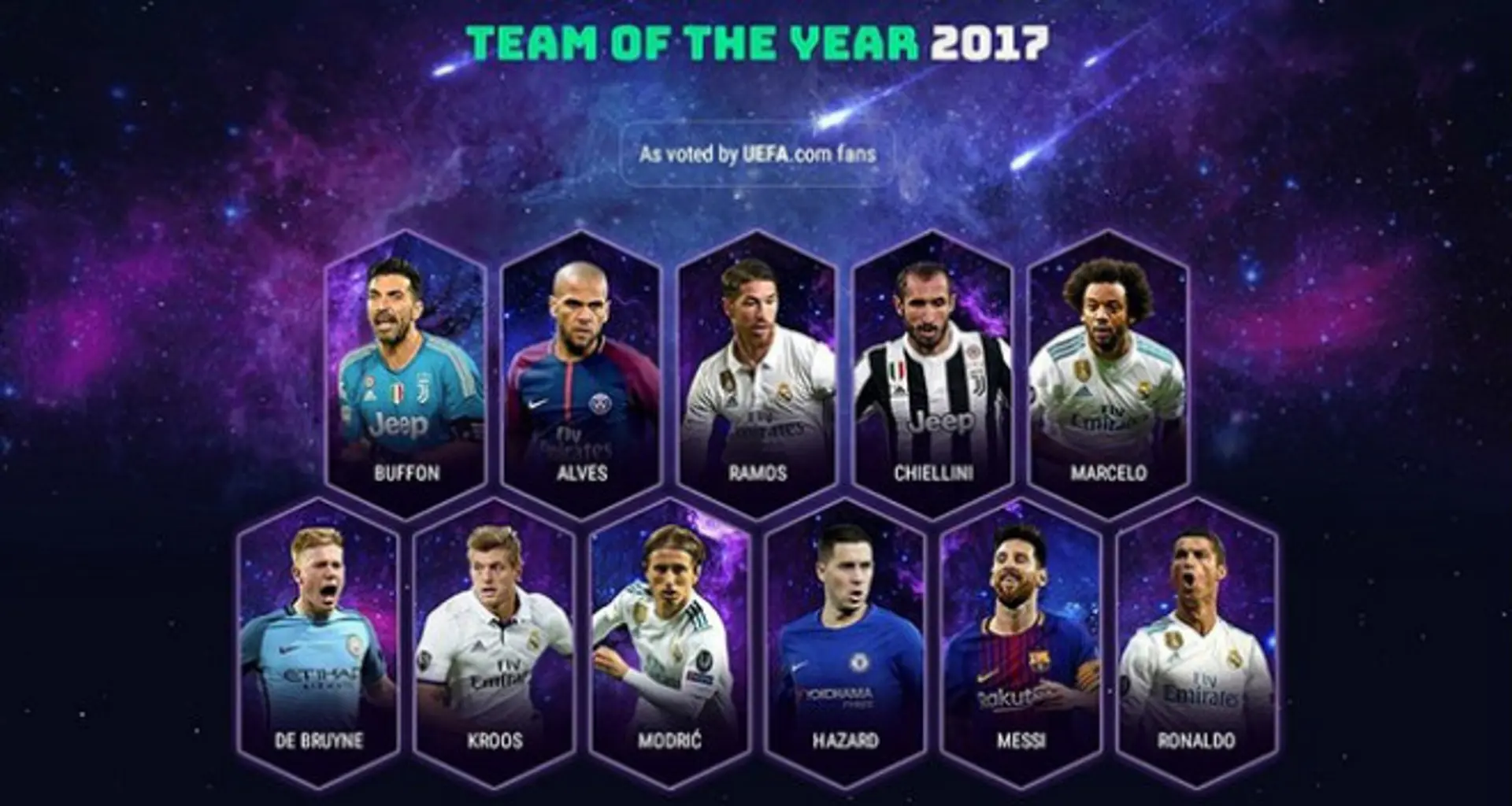 Đội hình UEFA hay nhất năm 2017